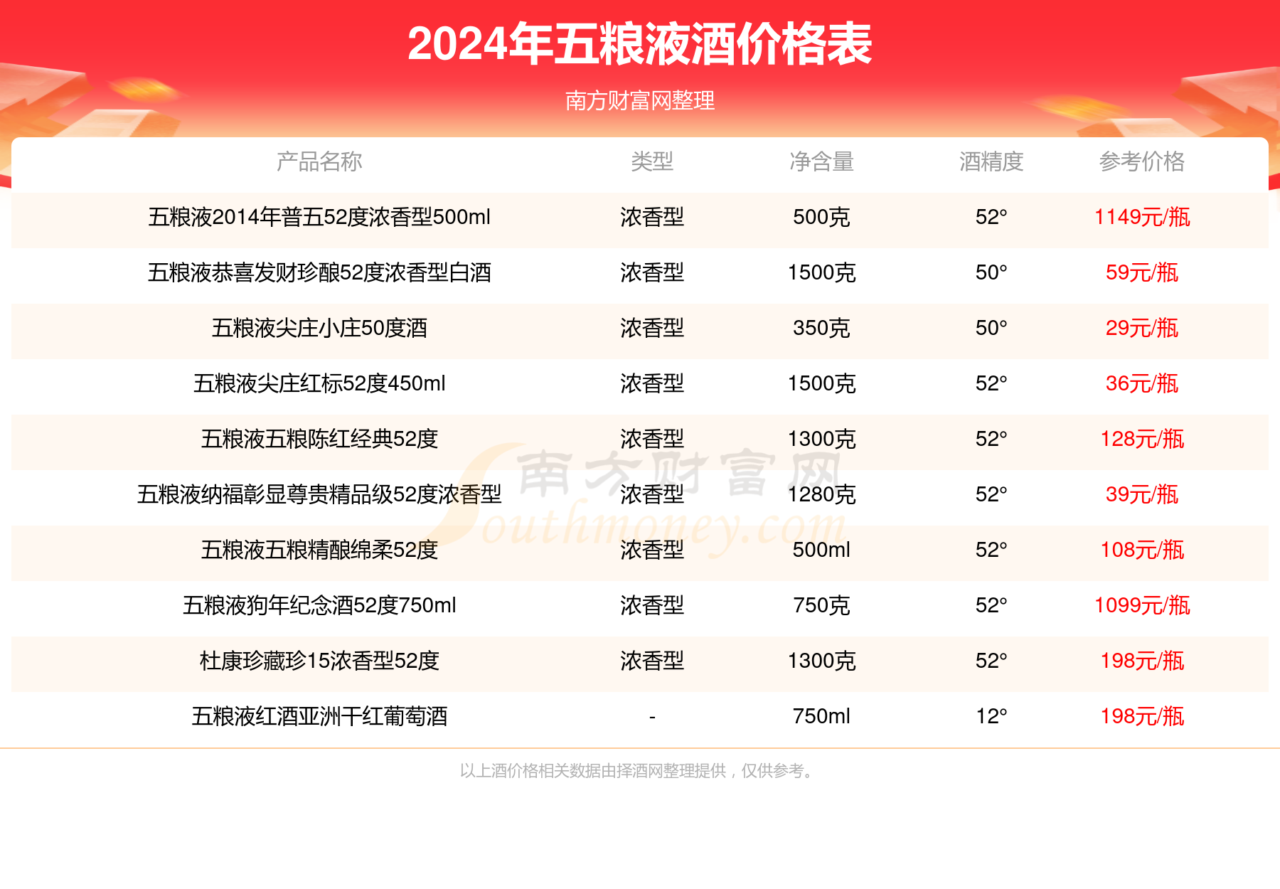 一箱五粮液多少钱-一箱五粮液多少钱52度