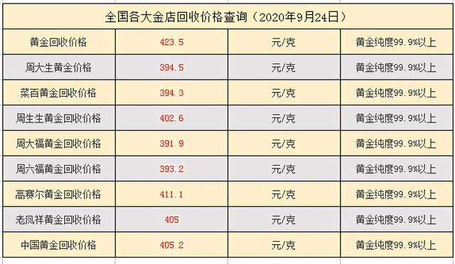 千足金今日价格-千足金今日价格查询一克