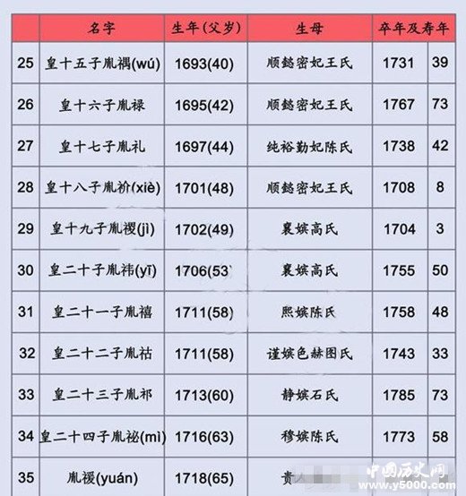 康熙孩子多少-康熙 孩子数量