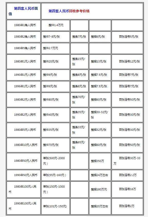 老钱币回收价格为多少-老钱回收价格表2020