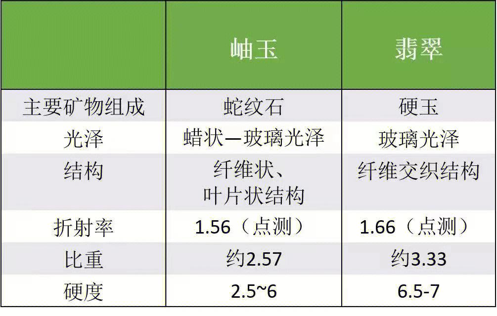 岫玉的硬度是多少-岫玉的硬度多少密度