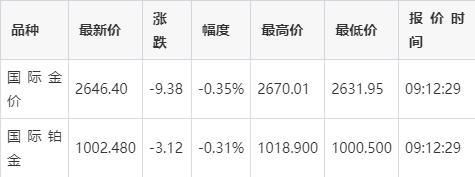 22k黄金多少钱-22k黄金多少钱回收