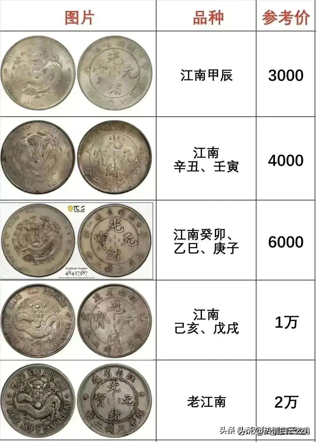 民国十年袁大头价值-民国十年袁大头价值多少钱