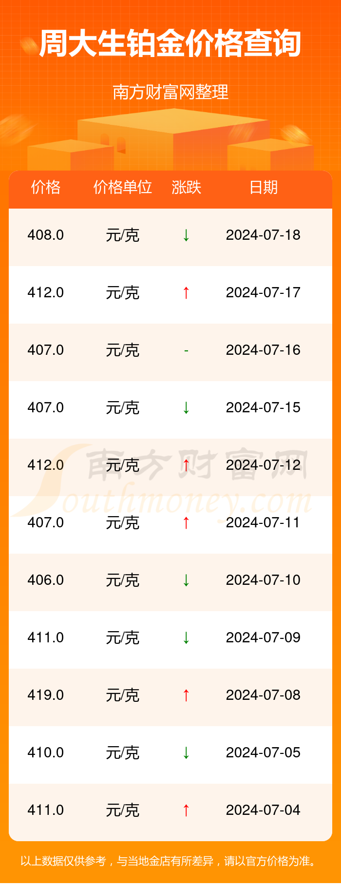 今天铂金多少钱一克-今天铂金多少钱一克今日金价