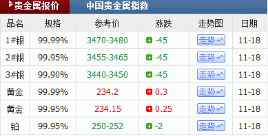 今天铂金多少钱一克-今天铂金多少钱一克今日金价