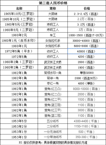 人民币第三套值多少钱-人民币第三套值多少钱1角