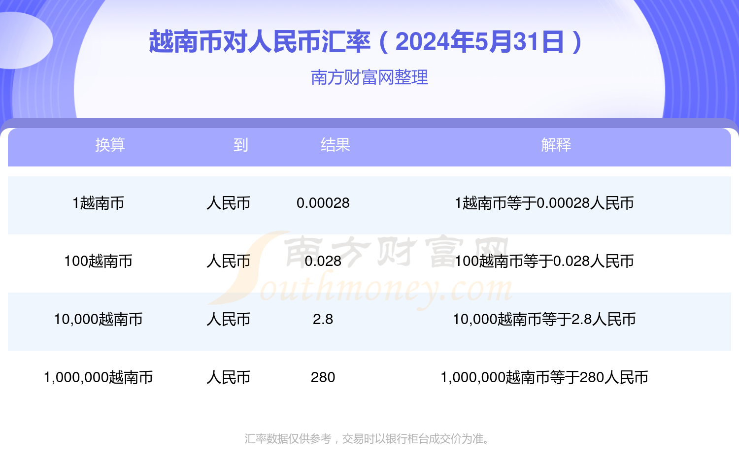 越南一瓶水多少钱-在越南买瓶矿泉水多少钱