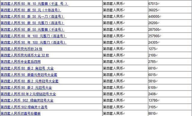 旧版人民币价格表-旧版人民币价格表及图片大全最新