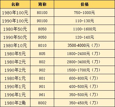 90的五十值多少-90的五十元人民币价值