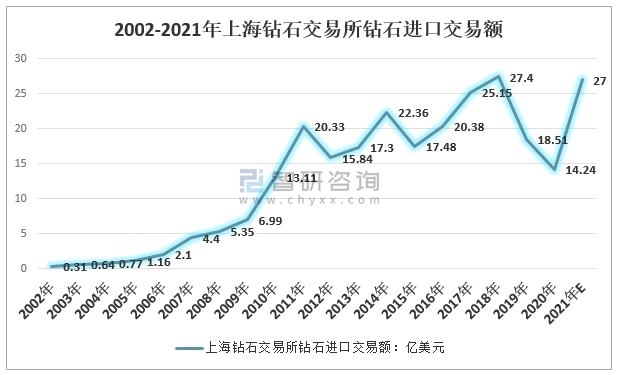 钻石价格走势-钻石价格走势图30年