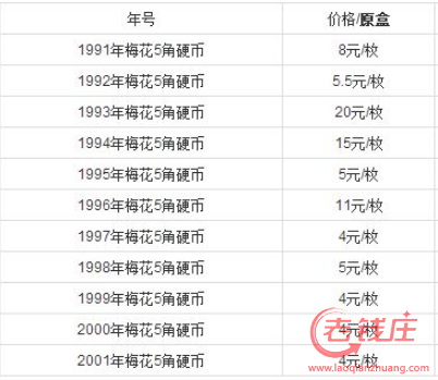 硬币价格表-硬币价格表2023最新价格