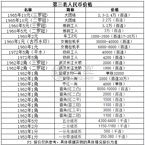 1996年的一元纸币值多少钱-1996年的一元纸币值多少钱一张