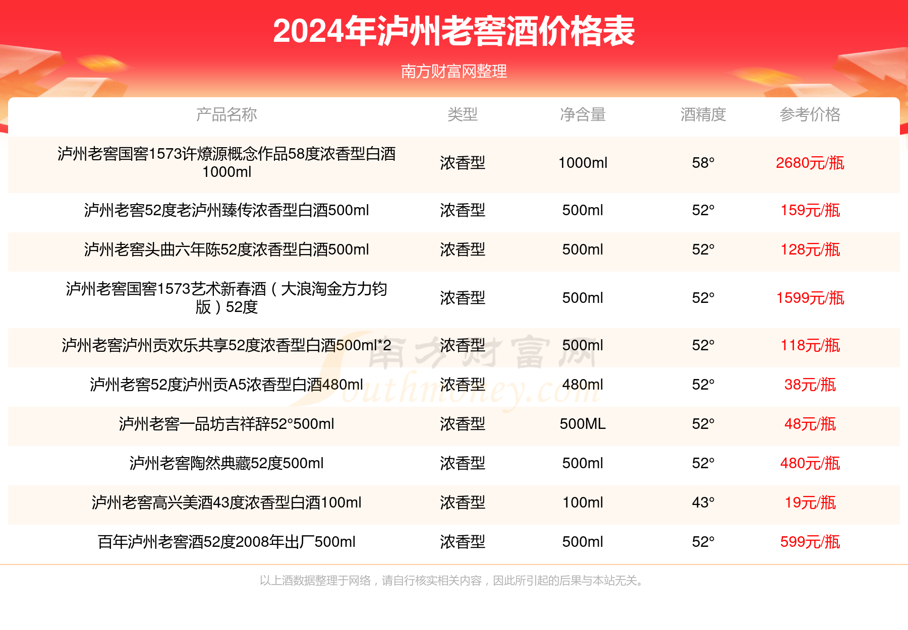 泸州老窖30年多少钱-泸州老窖30年多少钱一瓶38度