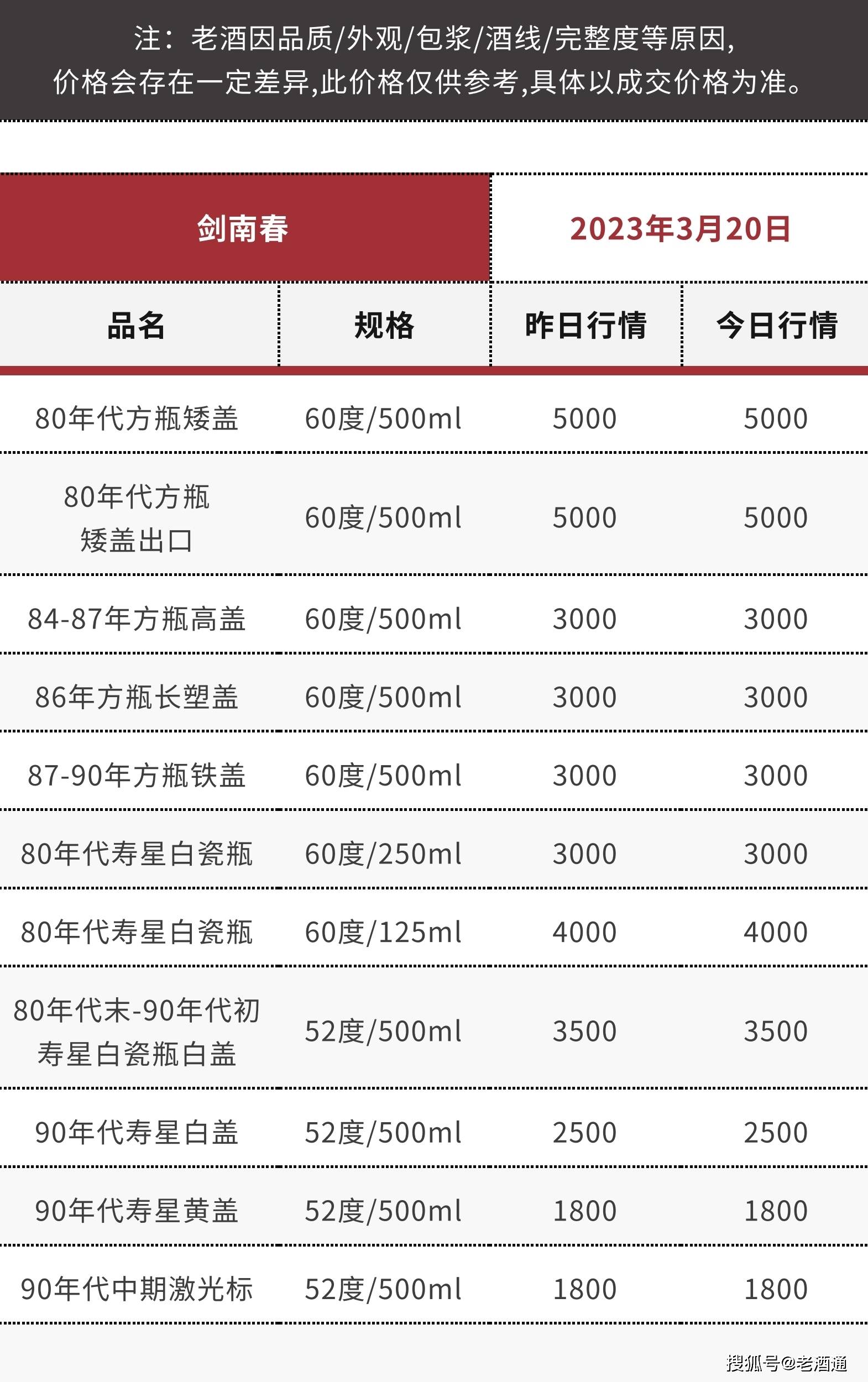 99年五粮液多少钱一瓶-1999年五粮液价格多少