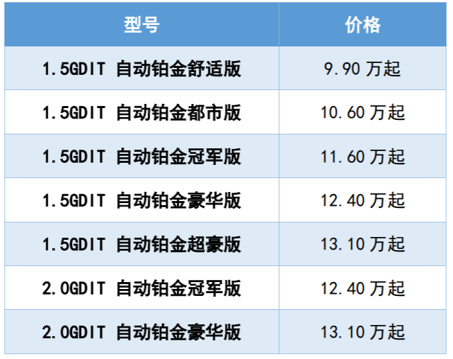 长城汽车最新价格-长城汽车最新价格走势