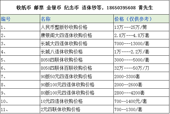 1980年一角纸币价格表-1980年一角纸币价格表 人民币