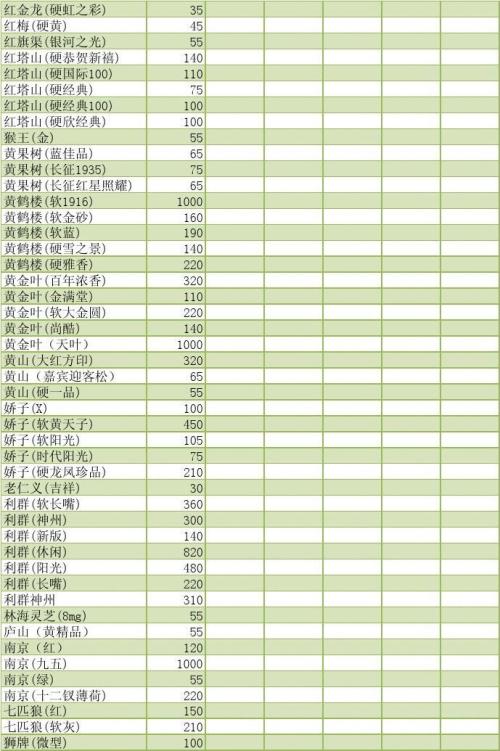 红旗渠价格表-红旗渠价格表图