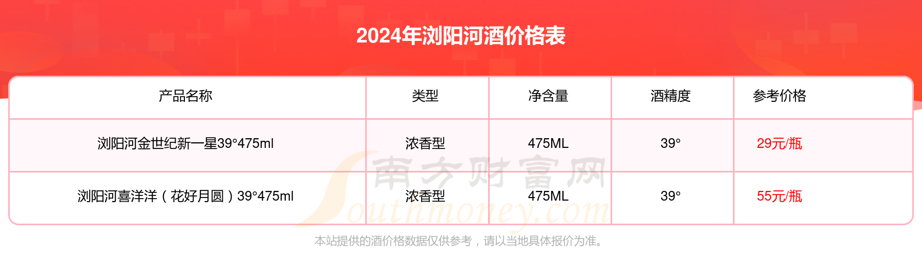 老知青酒多少钱一瓶-老知青酒52度价格表及图片