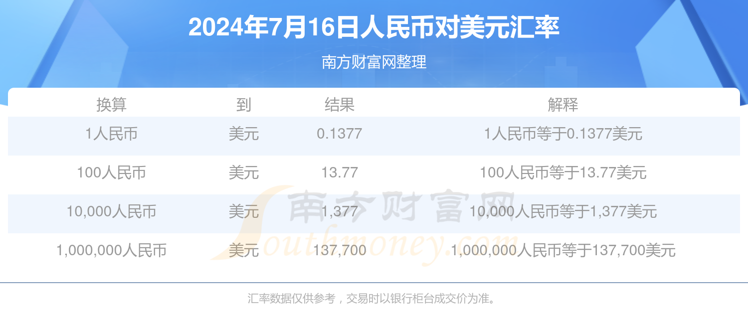 一美元等于多少元人民币-一美元等于多少元人民币2023年7月