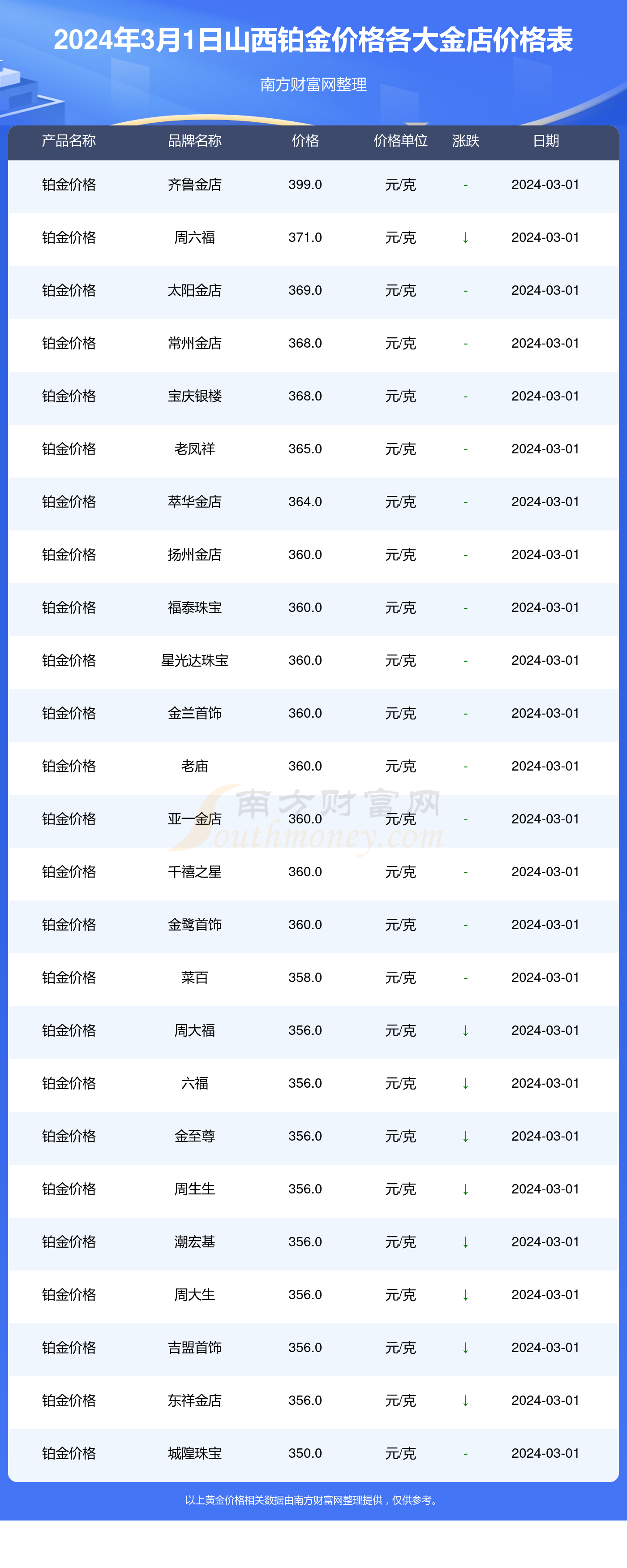 2g黄金多少钱-32g黄金多少钱