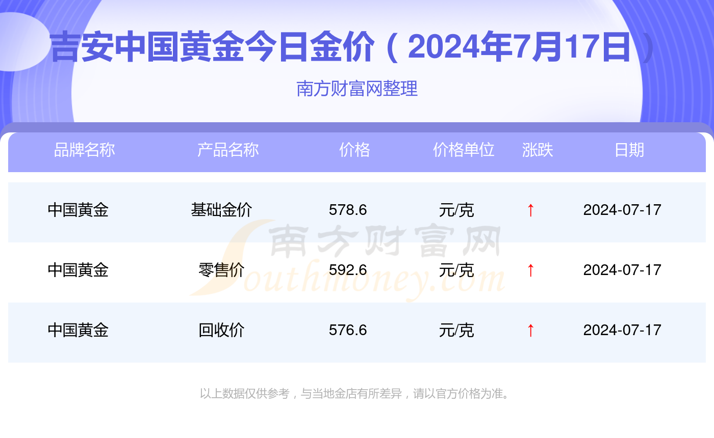 2g黄金多少钱-32g黄金多少钱