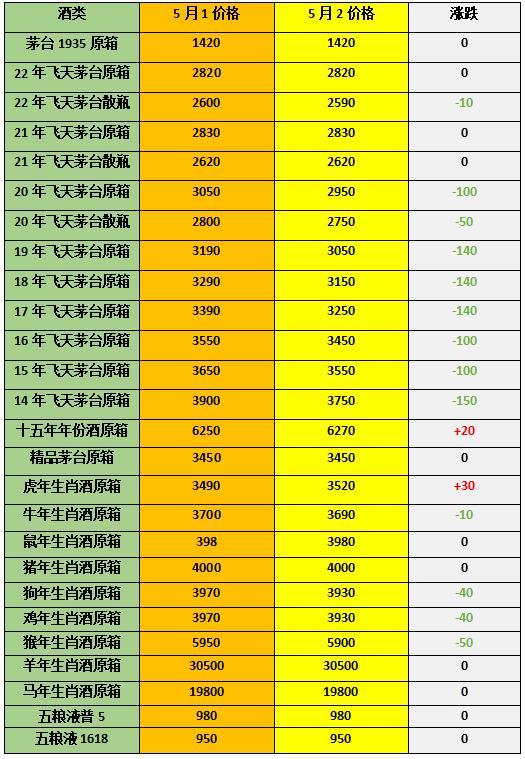 十五年茅台多少钱一瓶-十五年茅台多少钱一瓶?