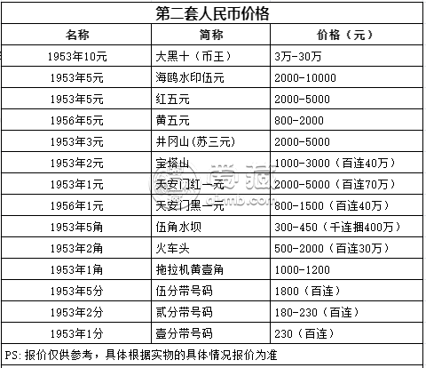 旧硬币回收价格表-硬币回收价格表2021