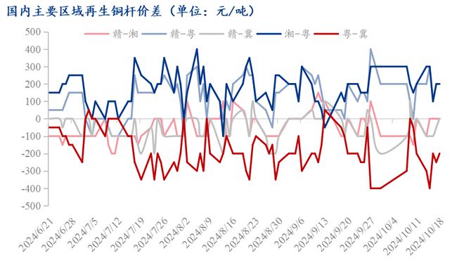 精铜价格-精铜价格今日价格查询