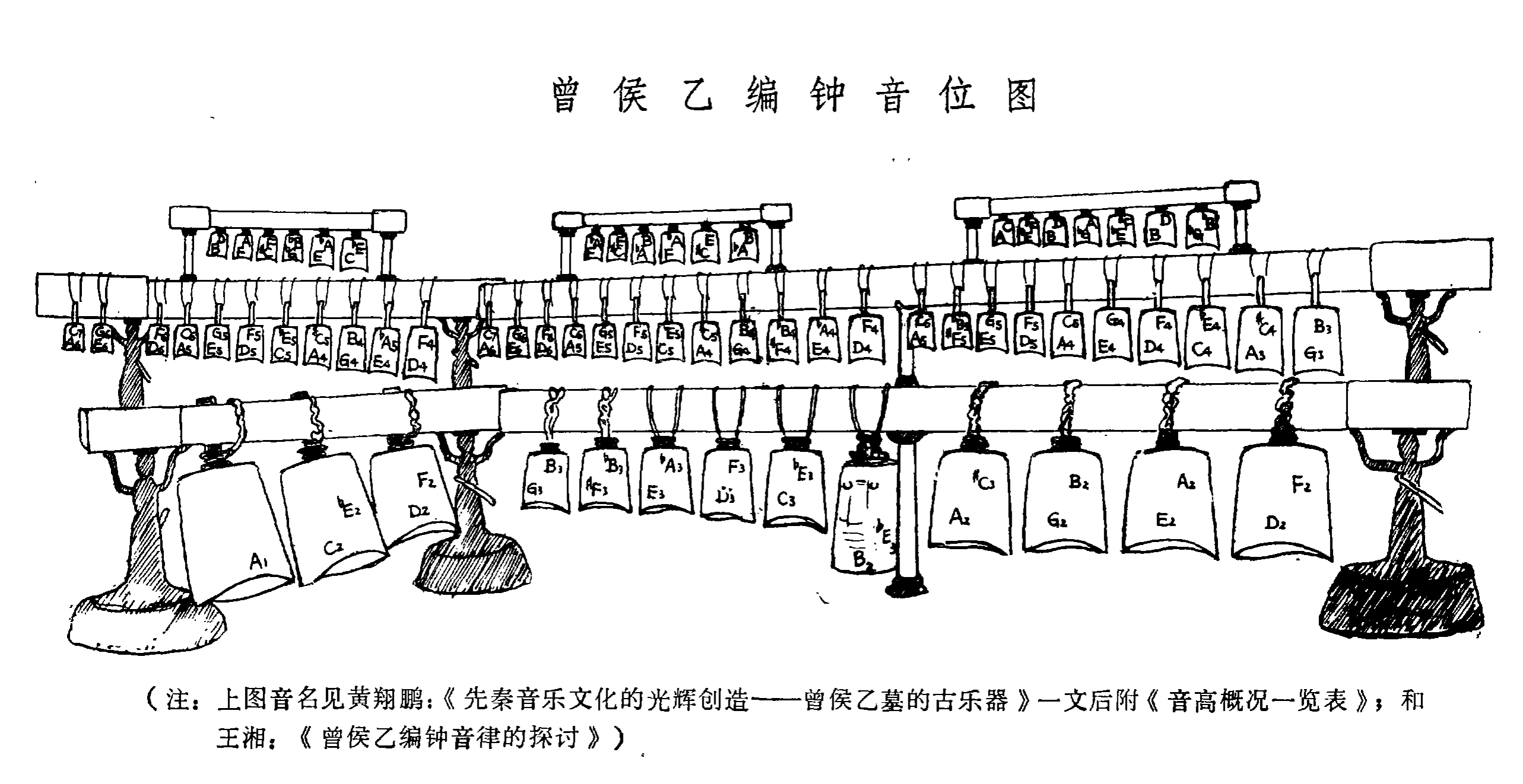 一套编钟多少钱-一套编钟大约多少钱