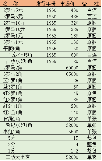 人民币市场价格-人民币市场价格走势图