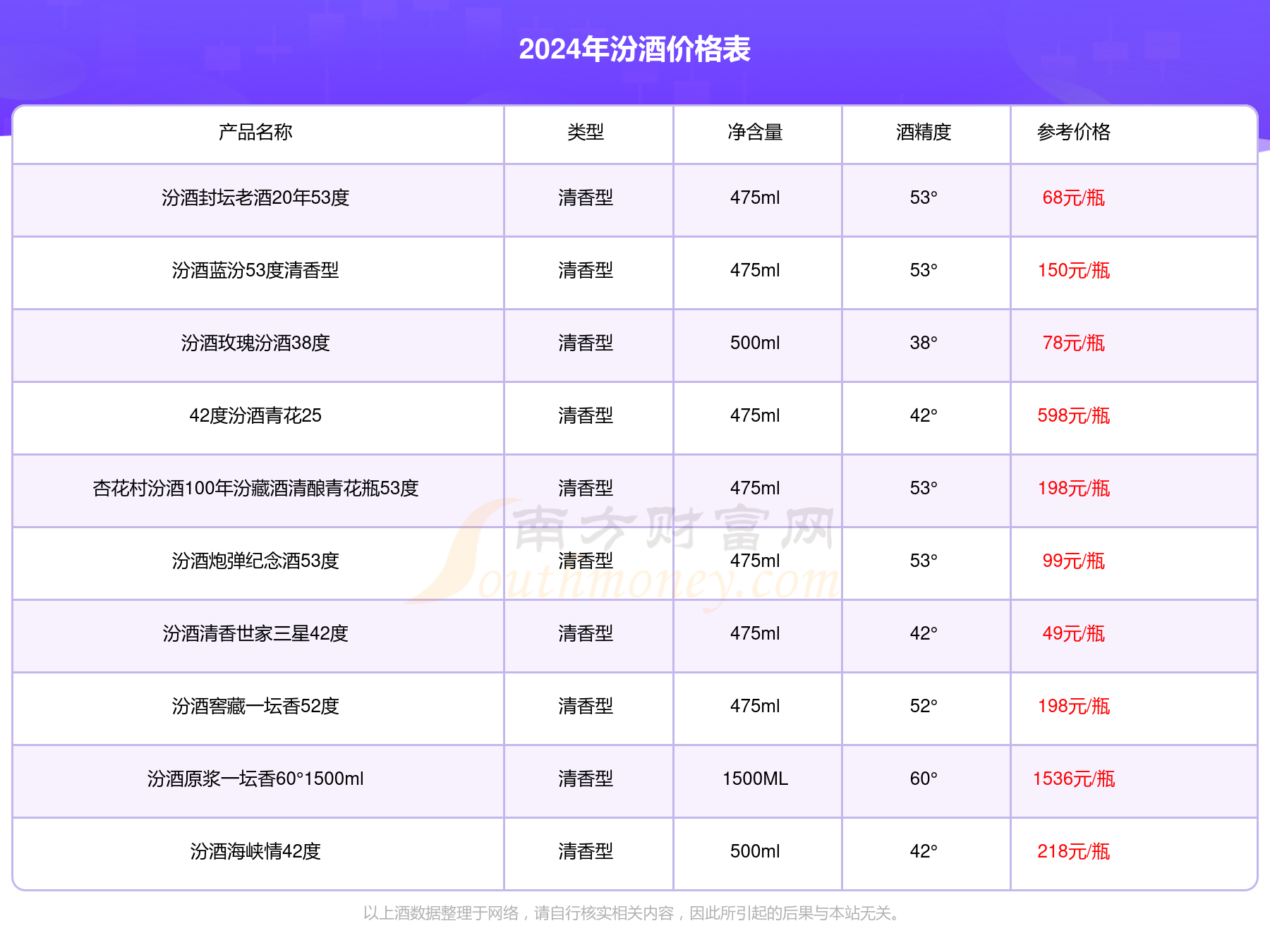 30年汾酒多少钱一瓶-复兴30年汾酒多少钱一瓶