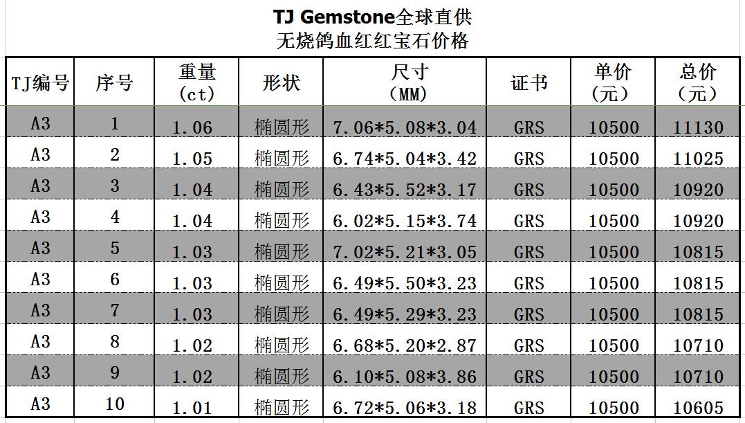 鸽血红价格-鸽血红价格贵吗