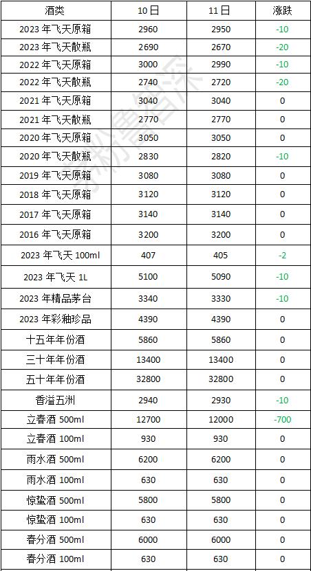 10年的茅台值多少钱-十年的茅台值多少钱一瓶