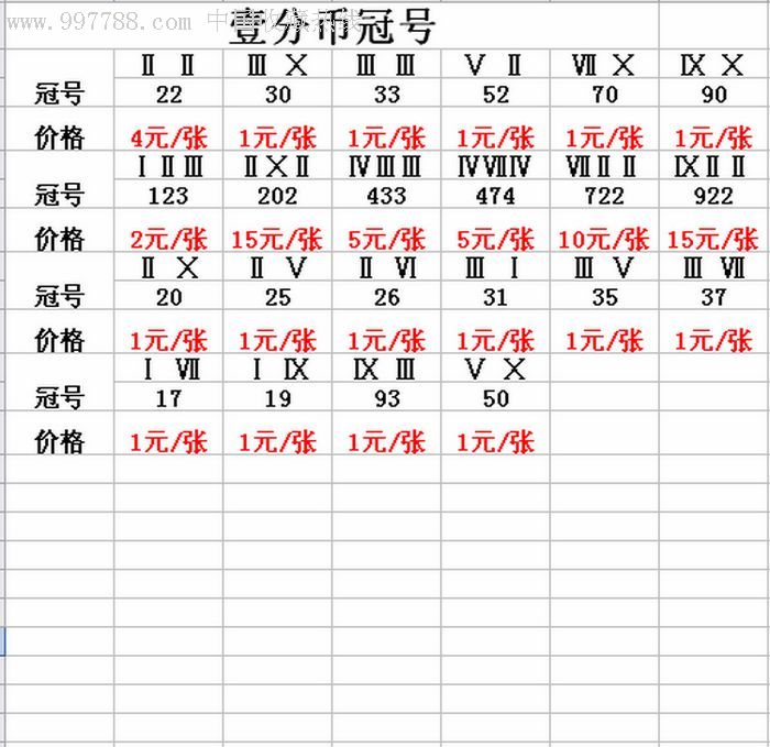 分币的价格-分币价格回收表