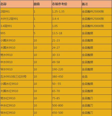 1999年1元纸币值多少钱-1999年1元纸币值多少钱在哪里换