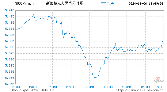 新加坡100元换人民币多少-新加坡100元换人民币多少钱一张呢图片