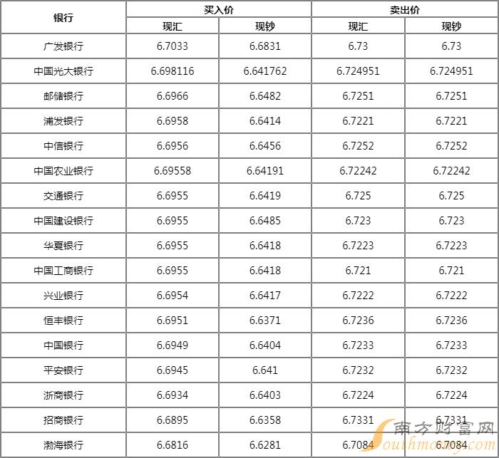 500人民币等于多少美元-500人民币等于多少美元怎么算