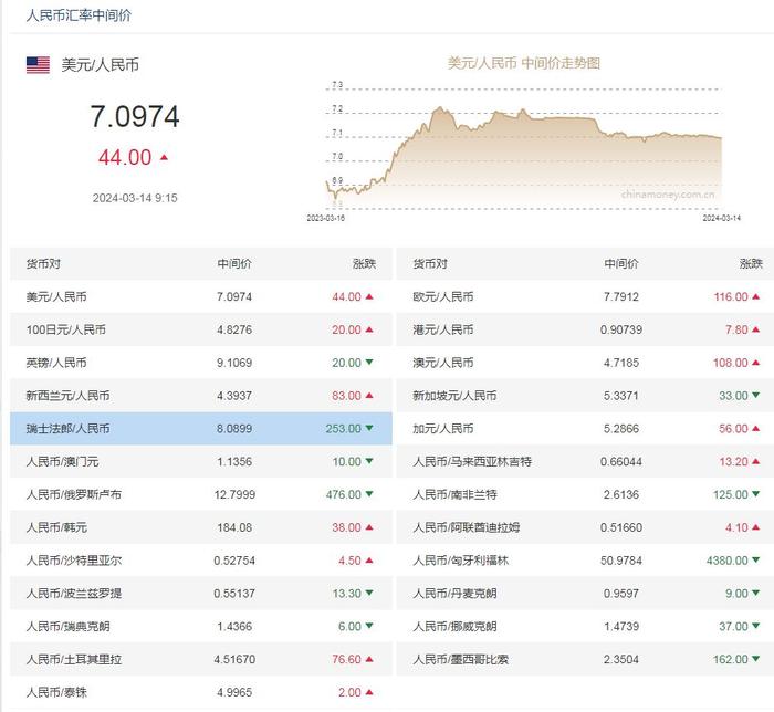 500人民币等于多少美元-500人民币等于多少美元怎么算