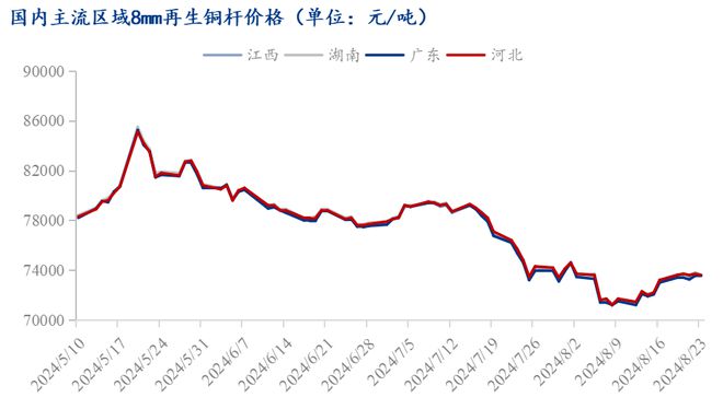 倒扣价格-倒扣价格法中的扣减因素有