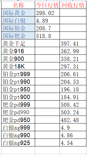 钻戒回收价格是多少-钻戒回收价格多少一克查询