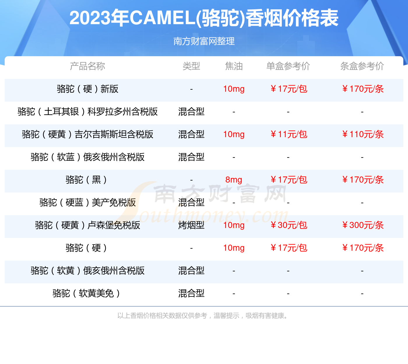 骆驼烟价格表和图片-日本骆驼烟价格表和图片