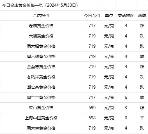 5克黄金多少钱-235克黄金多少钱