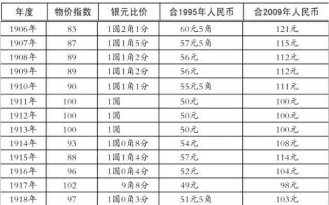 龙头大洋值多少钱一个-龙头大洋值多少钱一个啊