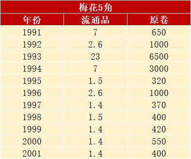 一个五角硬币多少克-一个5角硬币大约重多少克