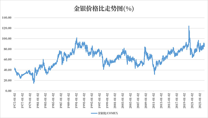 金银的价格-金银的价格多少钱一克