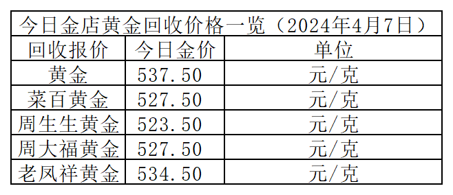 珀金多少钱一克-珀金多少钱一克最新价格表