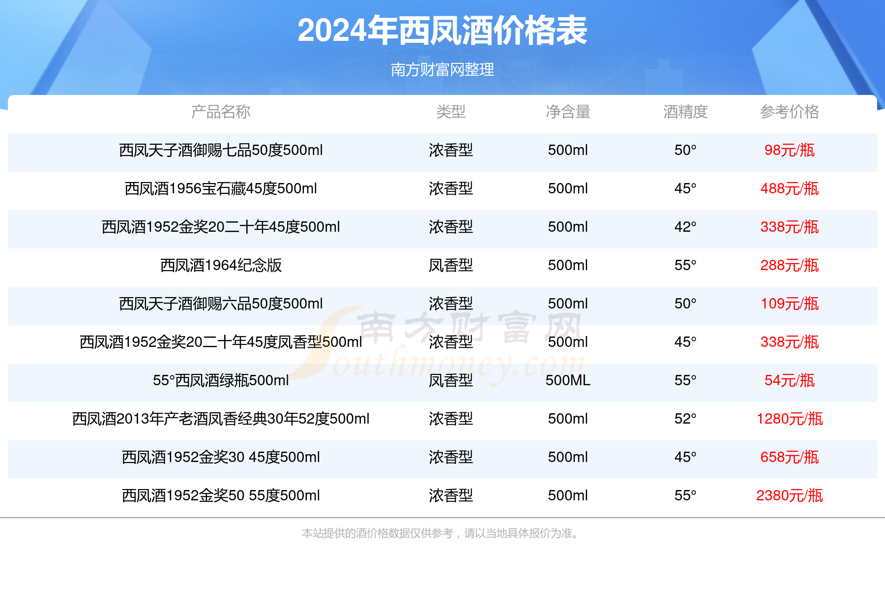 枝江12年多少钱一瓶-枝江12年42度陈酿价格