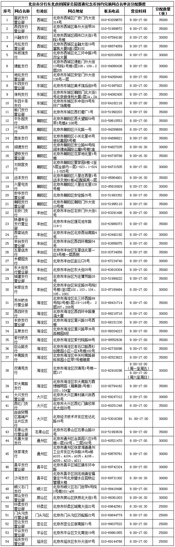 狗年纪念币预约-狗年纪念币发行日期