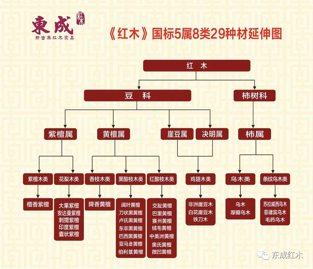 红木分多少种-红木分多少种木材