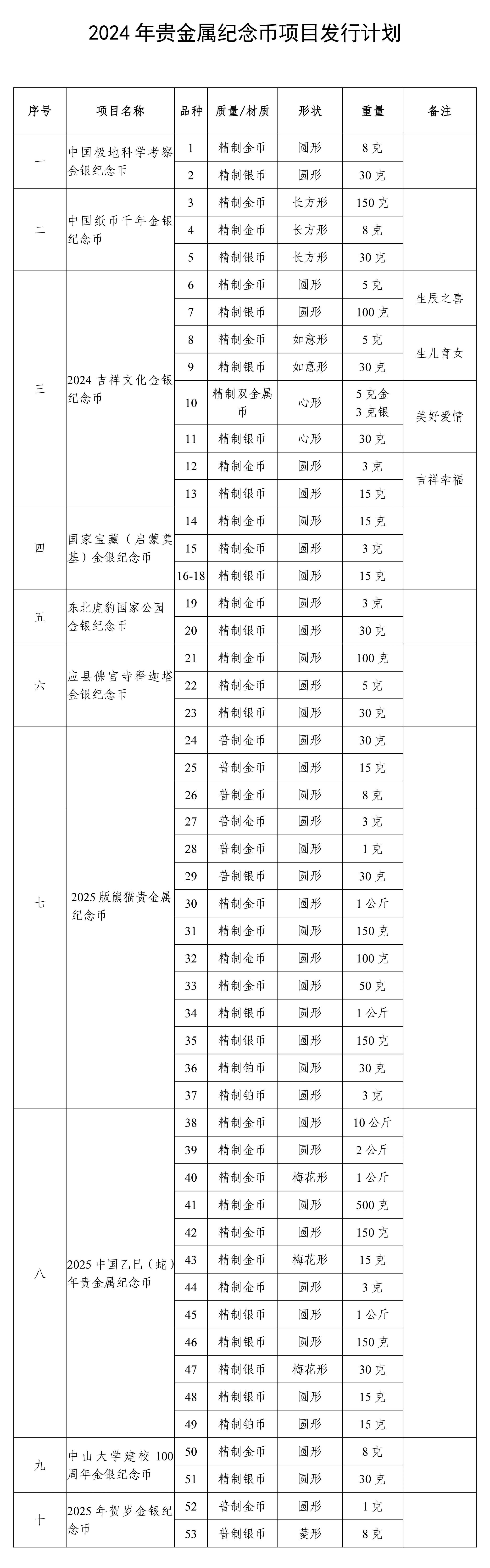 纪念币网-纪念币网上预约流程